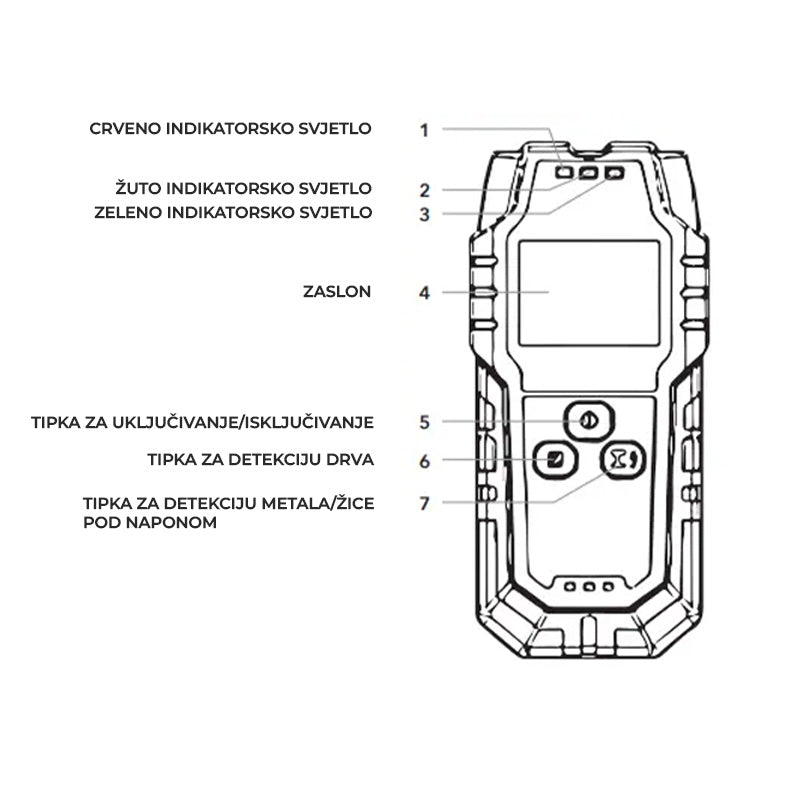 PROFI Stenski detektor 3 v 1