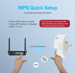 WiFi ojačevalnik signala